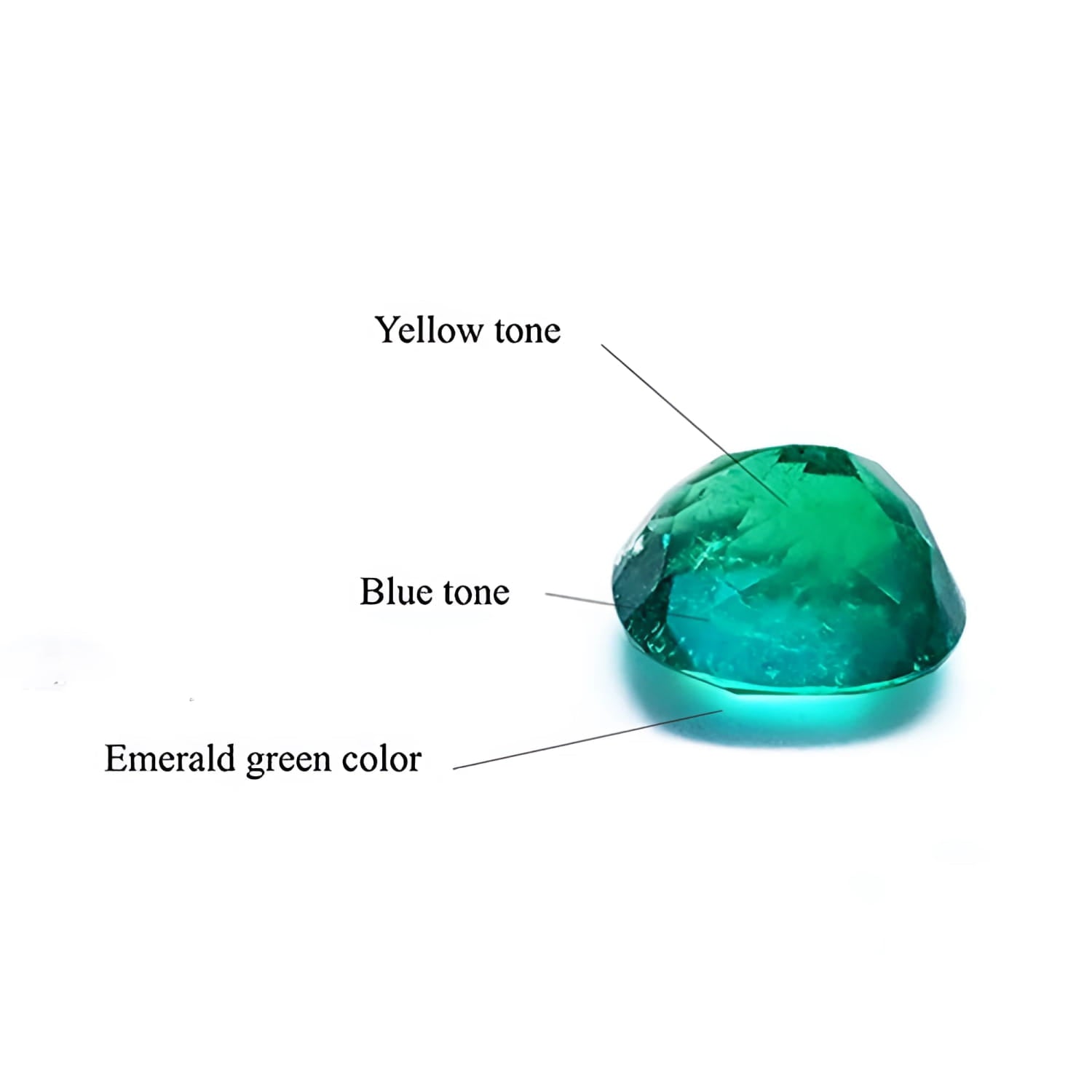 A graphic explanation of the fascinating blue-green of Colombian emeralds is achieved when the blue color is in a predominant position within the gem.
