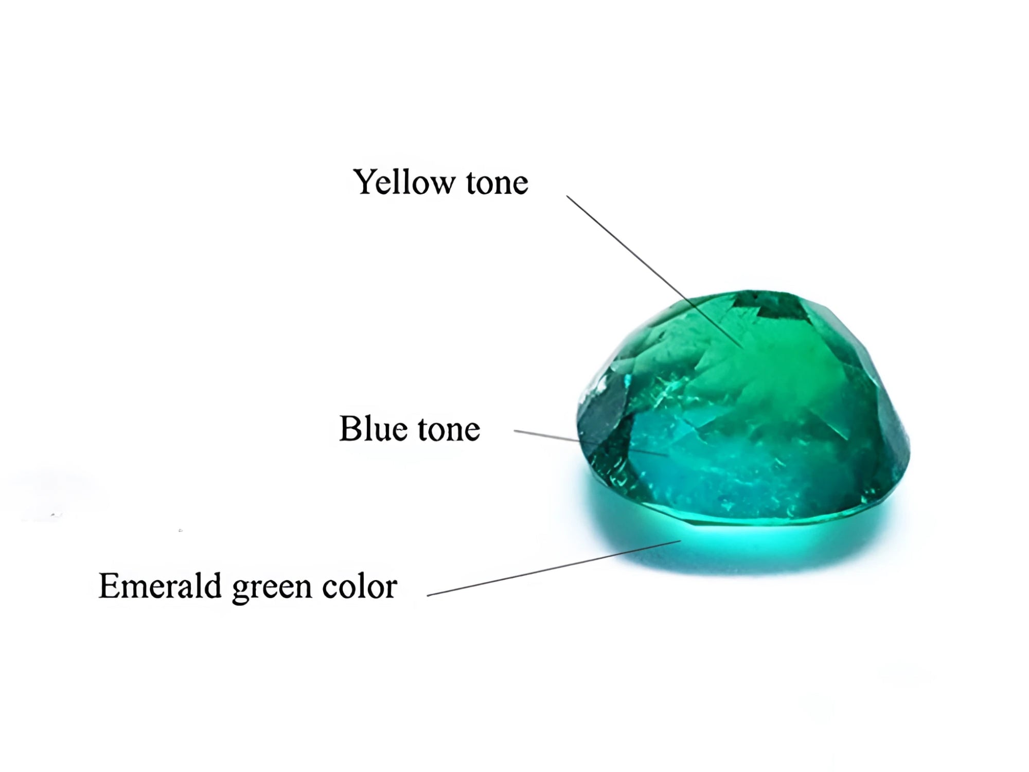 A graphic explanation of the fascinating blue-green of Colombian emeralds is achieved when the blue color is in a predominant position within the gem.