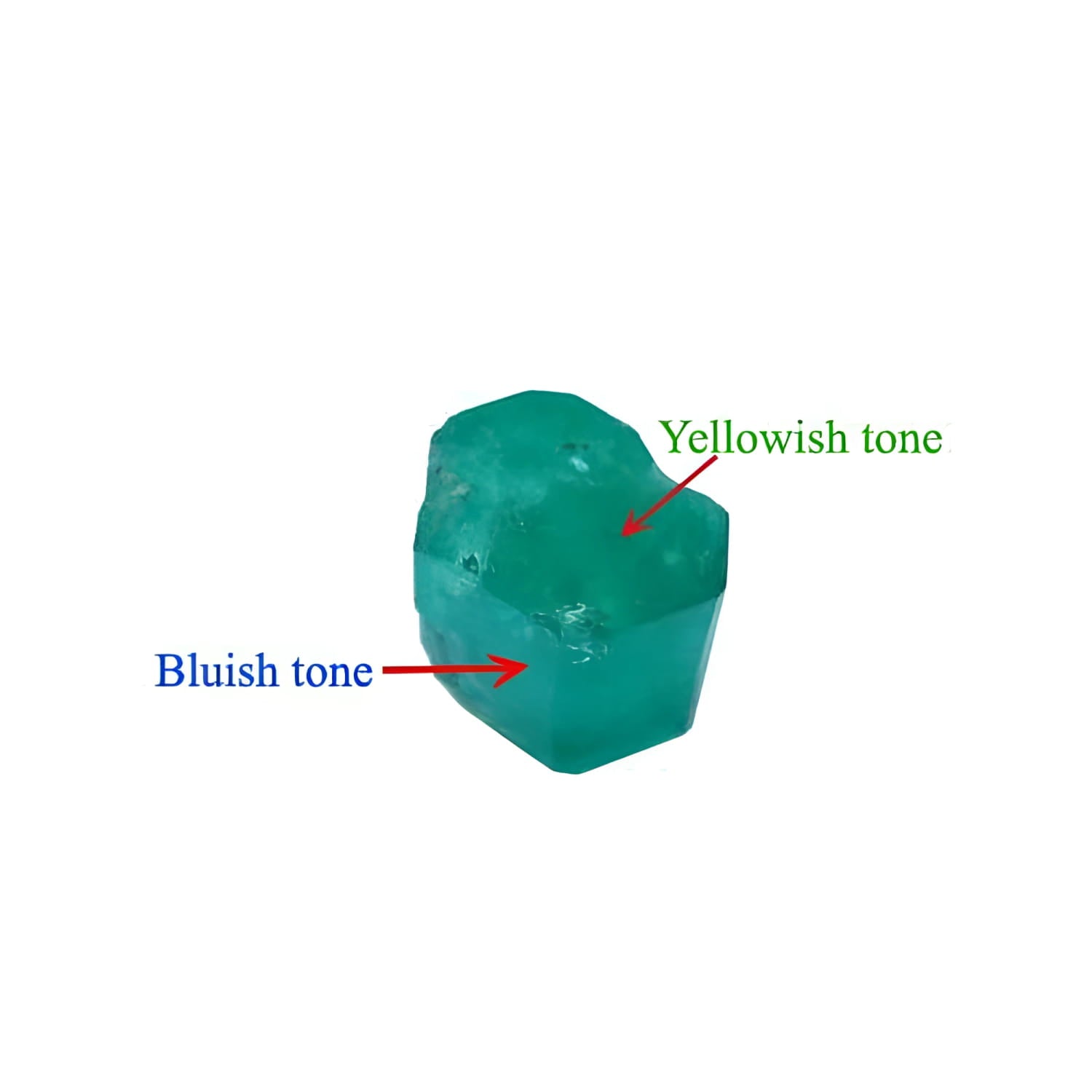 Explanation of the formation of the wonderful green color of Colombian emeralds; emerald prices based on bluish or yellowish tone