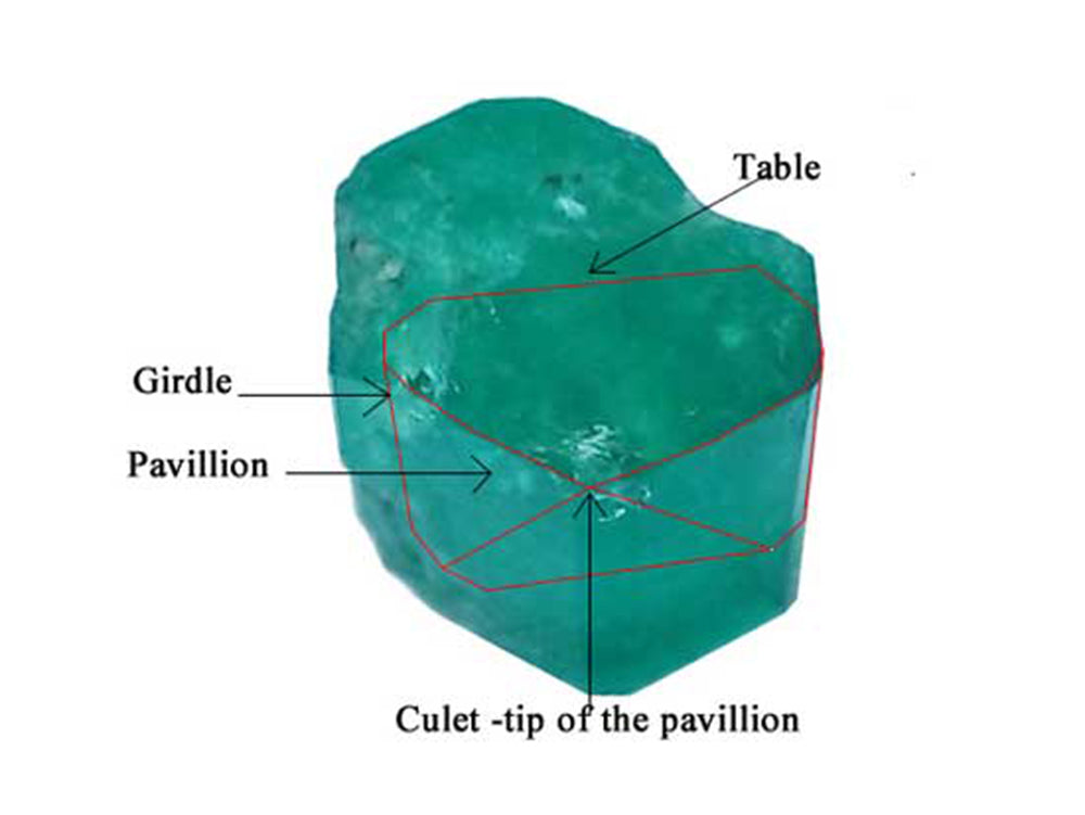 A graphic explanation of how to cut an emerald based on the location of the color and shape of the rough stone, to achieve its maximum quality.