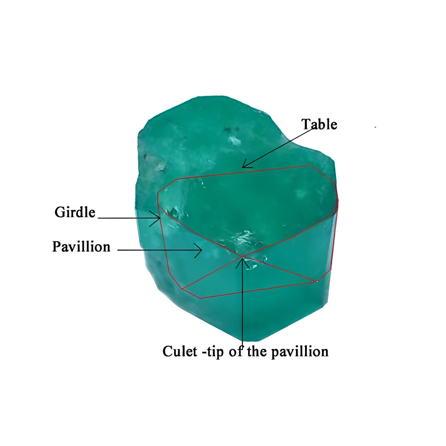A graphic explanation of how to cut an emerald based on the location of the color and shape of the rough stone, to achieve its maximum quality.