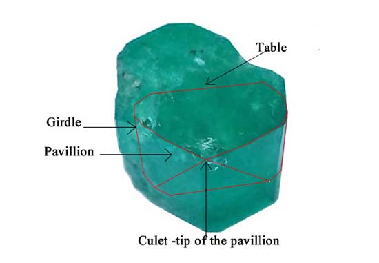 A graphic explanation of how to cut an emerald based on the location of the color and shape of the rough stone, to achieve its maximum quality.