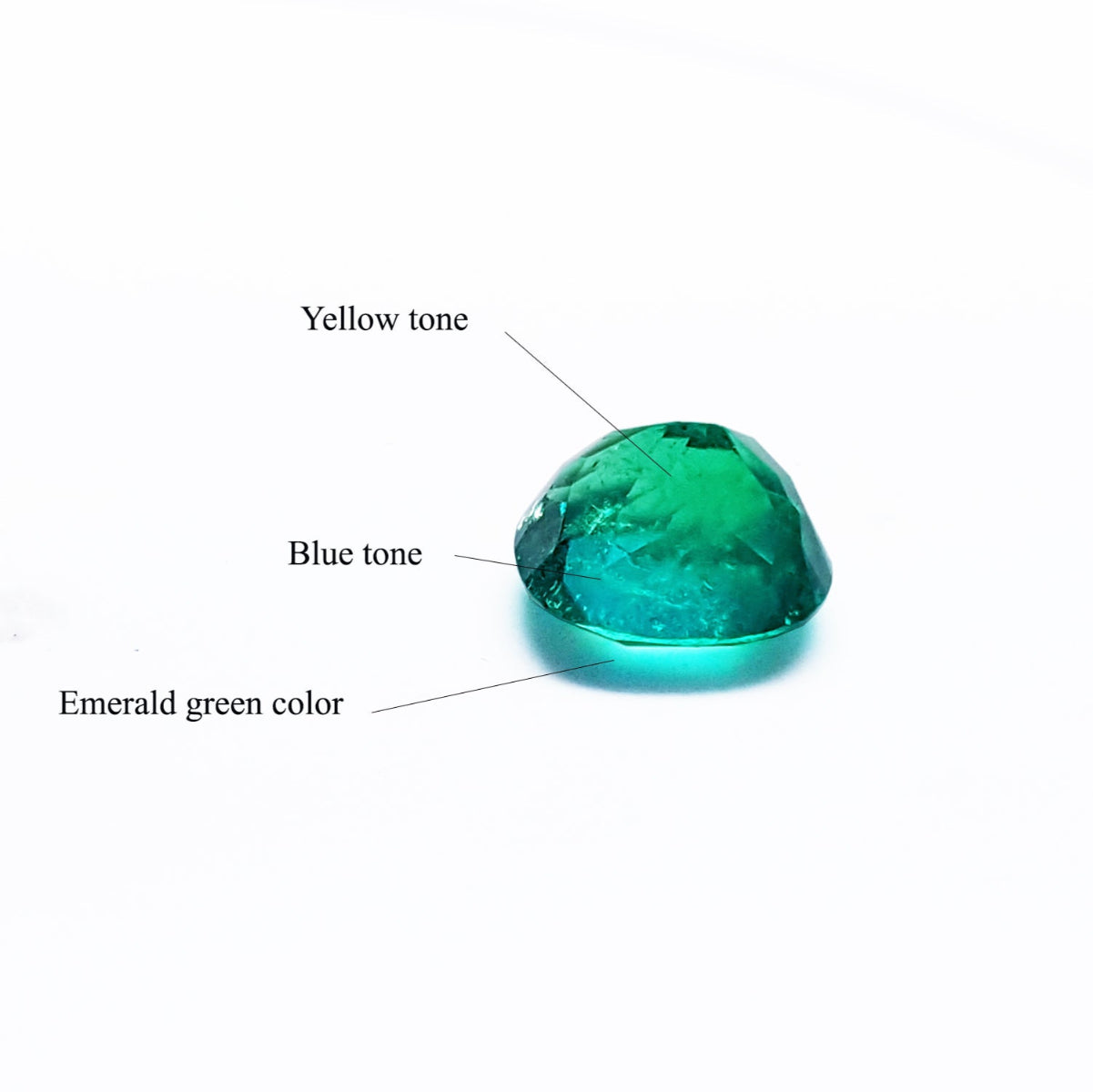 Cushion cut loose emerald from muzo Colombia, upside down shows pavilion and green color analysis labels