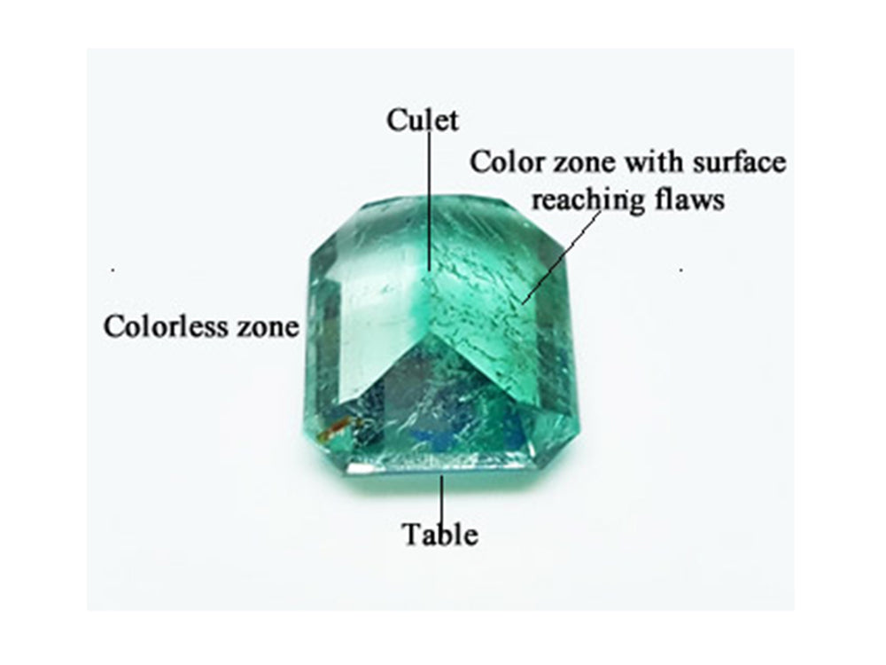 This is an explanation of color zone in emeralds:
Color zone in the natural emeralds is very common, here, explaining using an emerald stone lying face down exposing the pavilion's parts with tags.