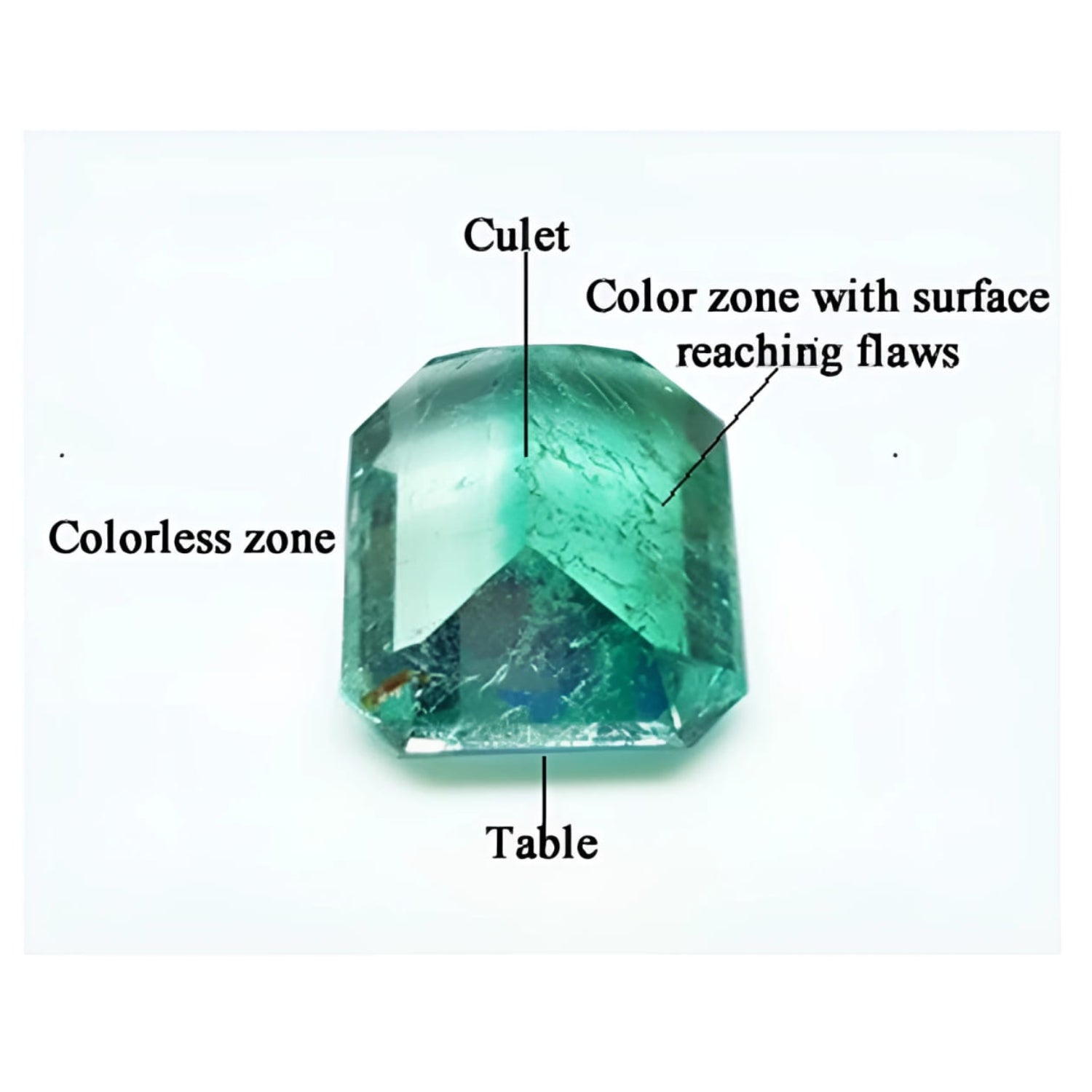 This is an explanation of color zone in emeralds:
Color zone in the natural emeralds is very common, here, explaining using an emerald stone lying face down exposing the pavilion's parts with tags.