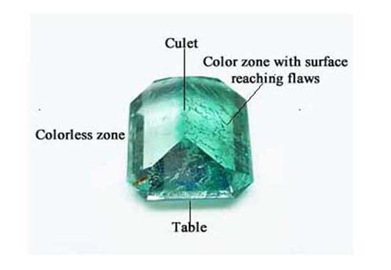 explanation of color zone in emeralds:
Color zone in the natural emeralds is very common, displaying a upside down emerald stone exposing the pavilion's parts with tags