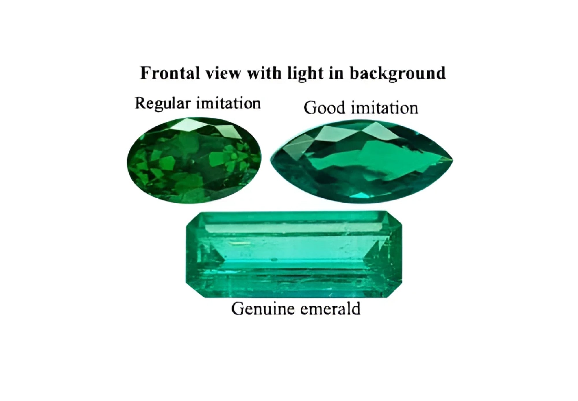 How to tell if an emerald is real: This photo of three emeralds is to illustrate the difference between real and fake, the first two on top are fake and the one at the bottom is real.