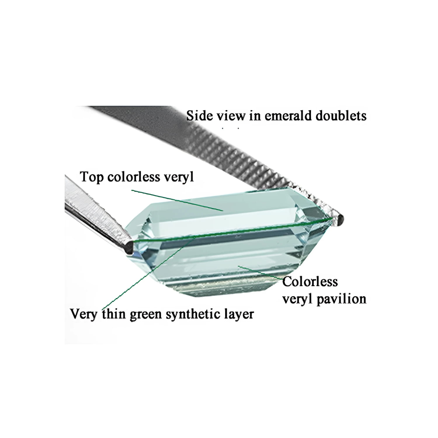 This is an emerald doublet, consisting of natural beryl on both sides of a green plastic layer, which is visible around the girdle.  Labels are included for better understanding.