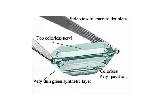Doublet emerald with natural beryl on both side of a green plastic sheet in the girdle with tags for better understanding