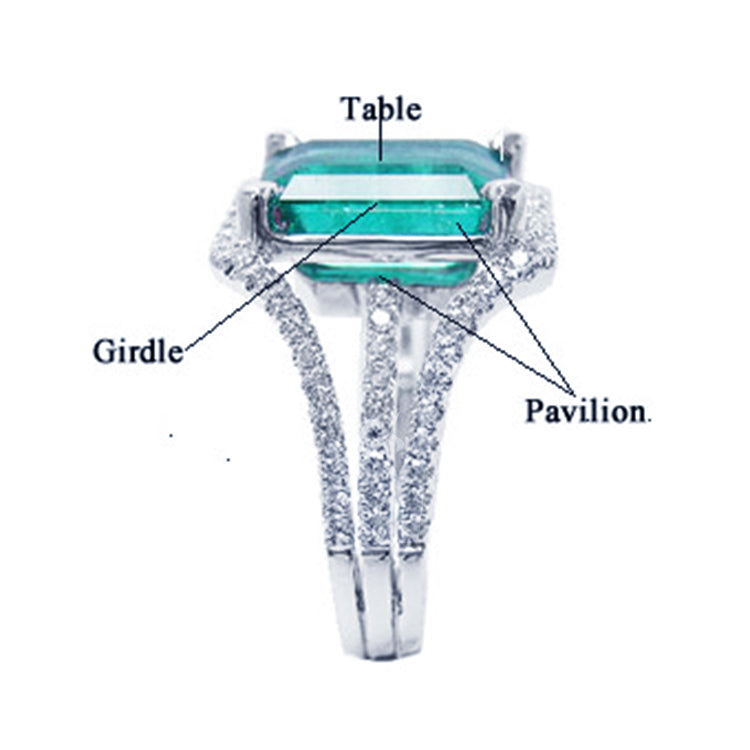 Explaining on a ring how to tell if the emerald is real or fake, displaying from the top to side down perspective with tags for a better understanding.